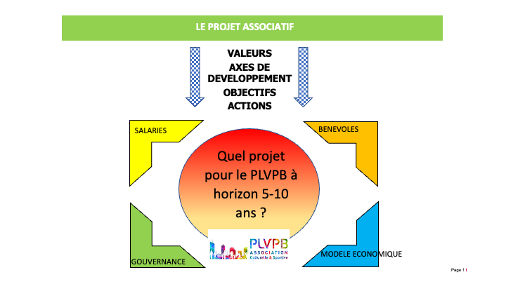 Projet Associatif 08 02 2025 projet associatif diapositive 388